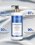 Neutriherbs Collagen Body Lotion (With Peptides) - 400ml